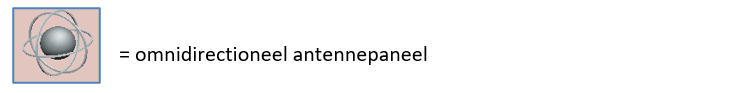 = omnidirectioneel antennepaneel