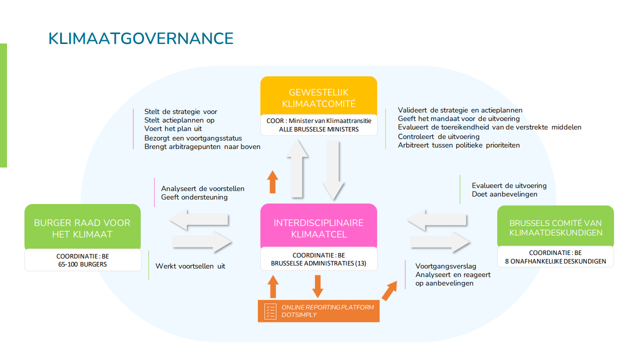 Klimaatgovernance: structuur en missies