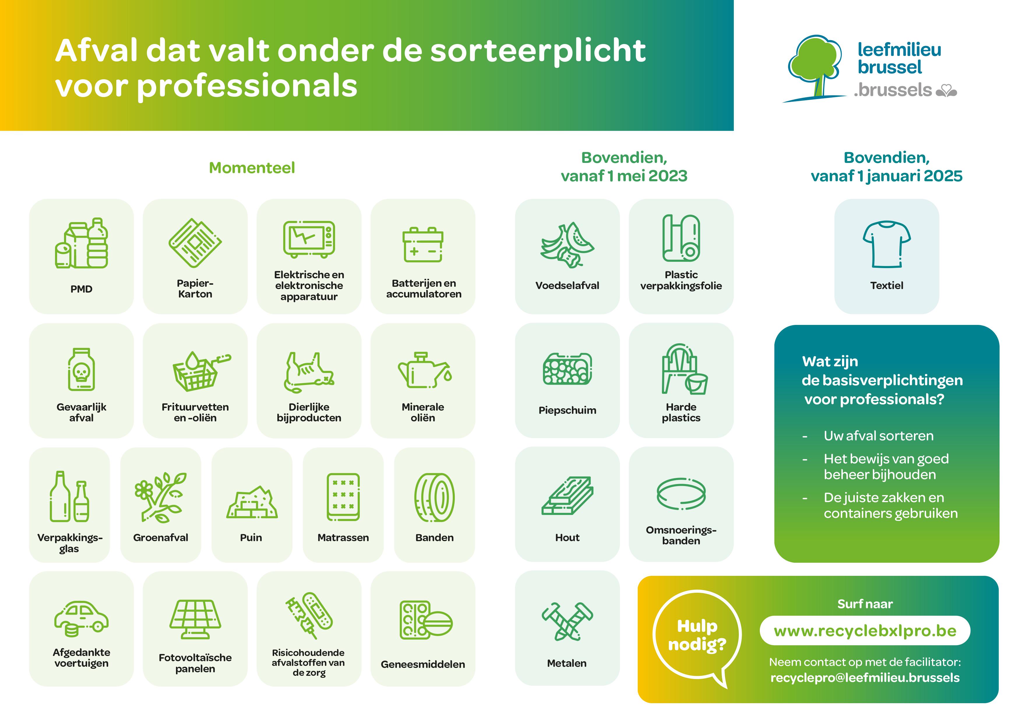 Deze illustratie geeft een overzicht van alle afval dat onder de sorteerplicht voor professionals valt of zal vallen. Ook somt het de basisverplichtingen voor professionals op en verwijst het voor hulp naar de website en de Facilitator Bedrijfsafval.