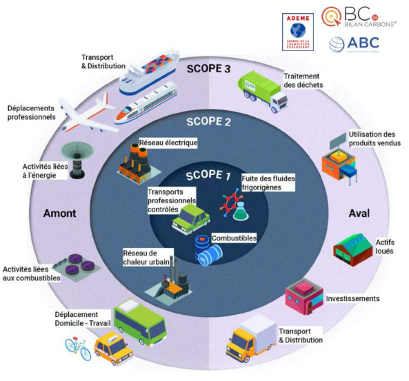 Een cirkeldiagram dat de verdeling van de verschillende scopes illustreert.