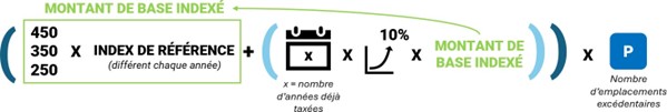 In de daaropvolgende jaren is de formule als volgt (waarbij X = het aantal reeds belaste jaren)