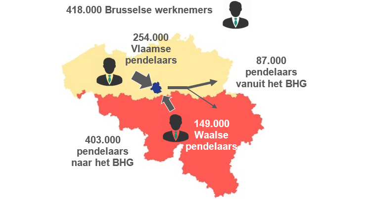 Grafiek: Eén Brusselse werknemer op twee is pendelaar