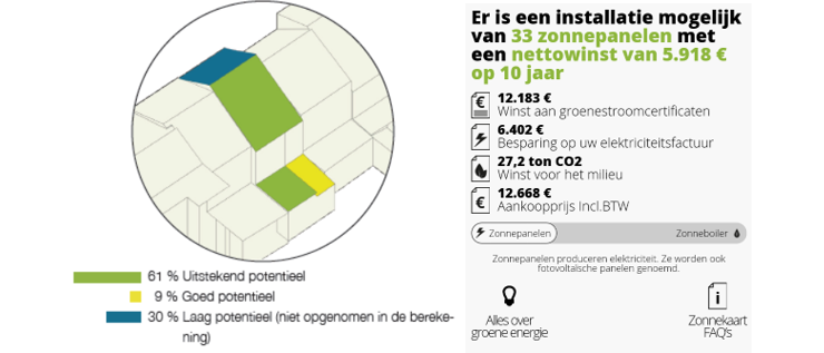 Grafiek: De informatie op de Brusselse Zonnekaart