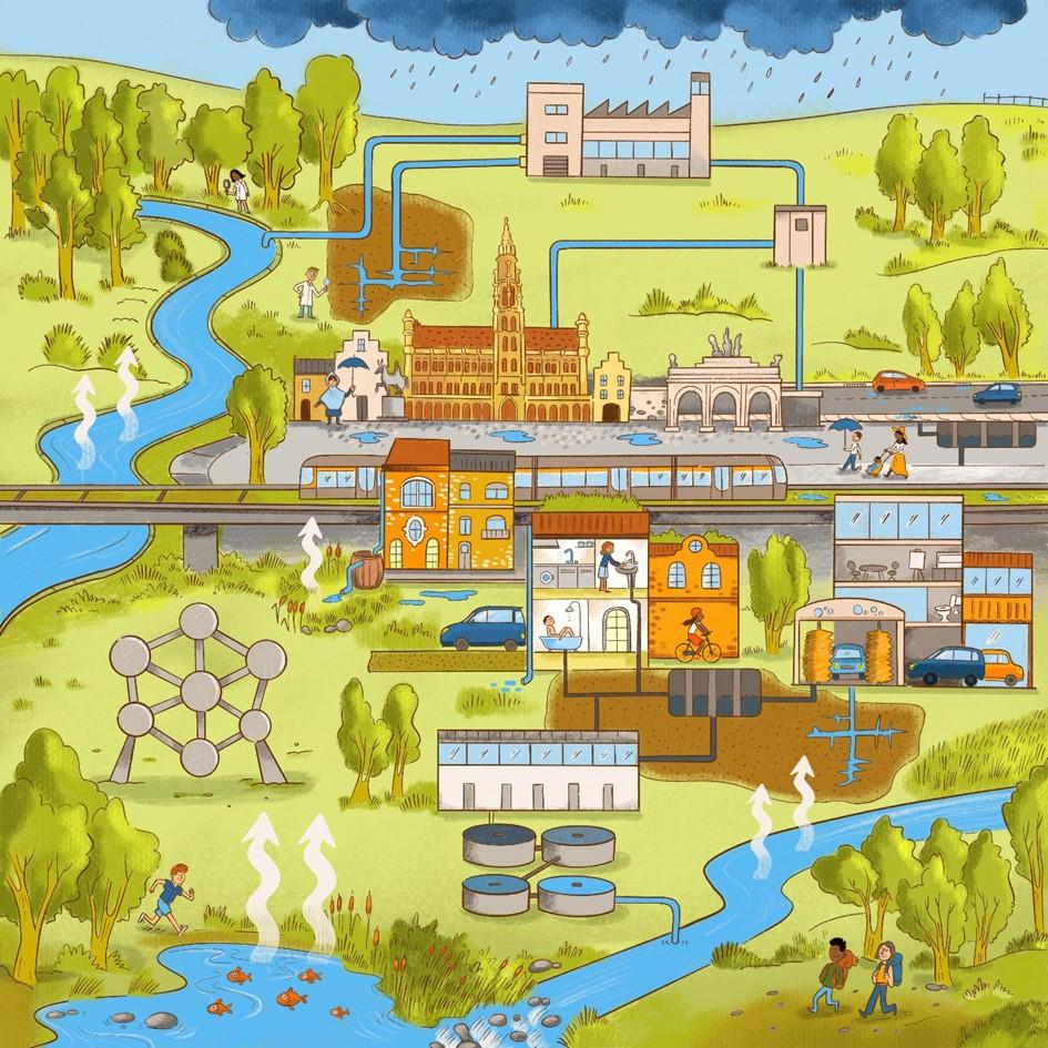 De natuurlijke watercyclus en de antropogene watercyclus naast elkaar laten bestaan