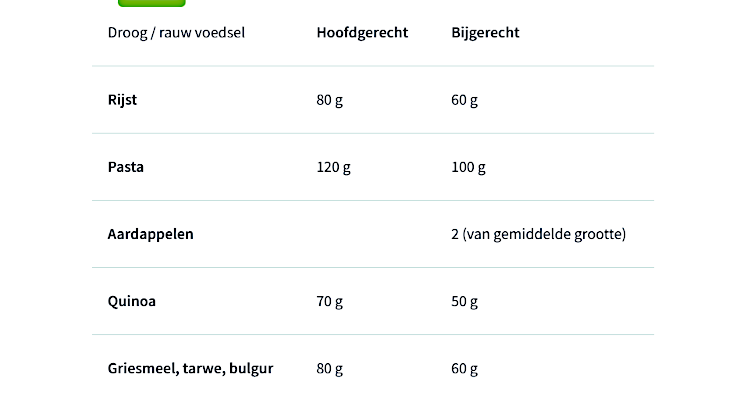 Droog / rauw voedsel