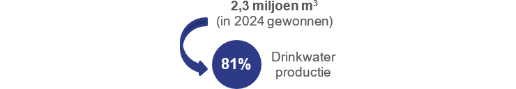 Grafiek: +81%