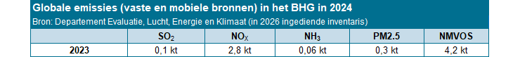 ILLU_EE26_Tab3_NL.png