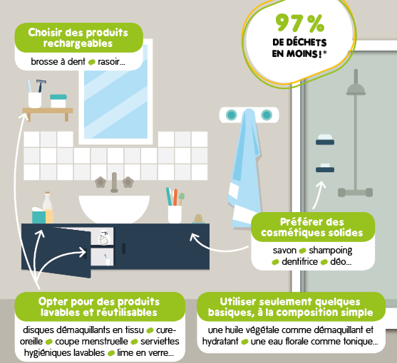ecoconso_salle_de_bain_zd