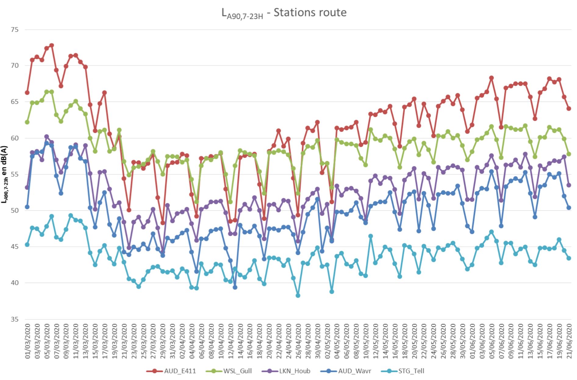 graph2_bruit_fr