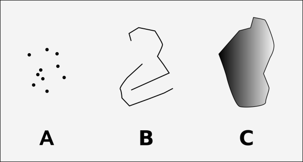 Illustration des 3 types de formes vectorielles : ponctuelle (A), linéaire (B) et surfacique (C)