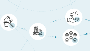 Banner workflow parcours déchets